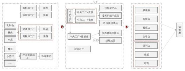 唐饼家:老品牌新作中的品牌赋能创新实操